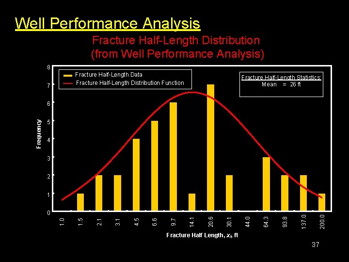 Well Performance Analysis Fracture Half-Length Distribution (from Well Performance Analysis) 8 Fracture Half-Length Data