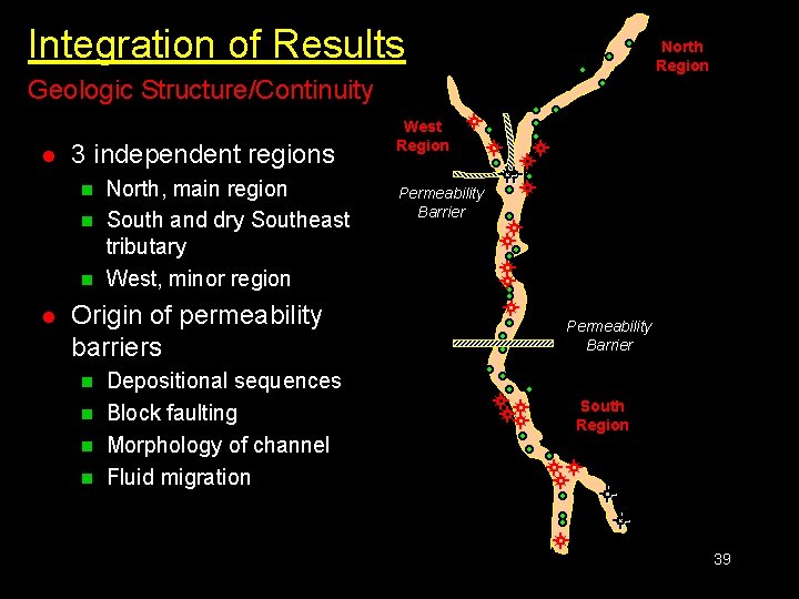 Integration of Results North Region Geologic Structure/Continuity l 3 independent regions n n n