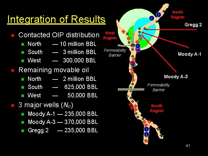 North Region Integration of Results l Contacted OIP distribution n l — 10 million