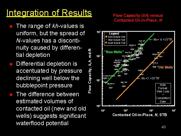 Integration of Results l l The range of kh-values is uniform, but the spread