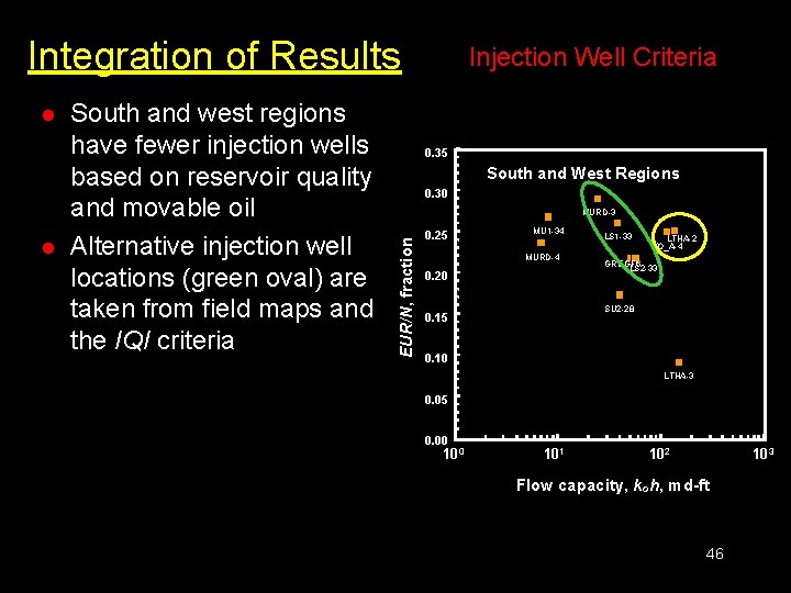 Integration of Results l South and west regions have fewer injection wells based on