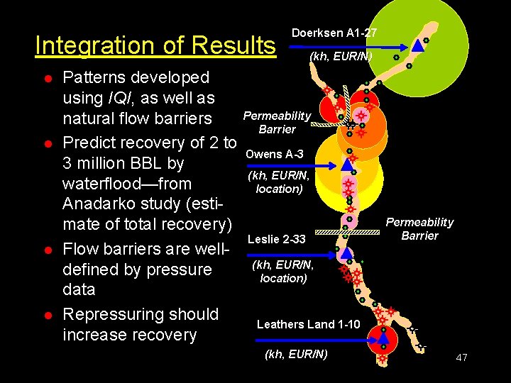 Integration of Results l l Patterns developed using IQI, as well as natural flow