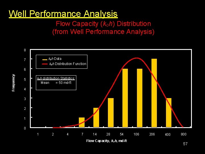 Well Performance Analysis Flow Capacity (koh) Distribution (from Well Performance Analysis) 8 koh Data