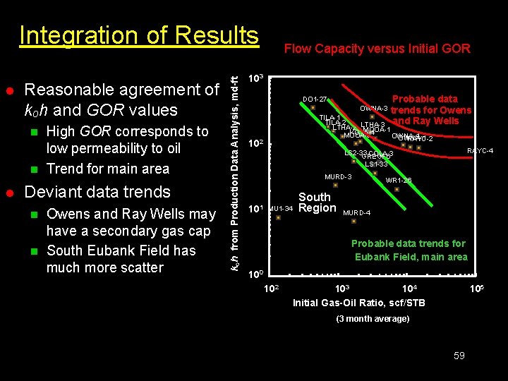 l Reasonable agreement of koh and GOR values n n l High GOR corresponds