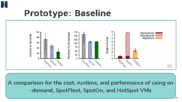 Prototype: Baseline [1] A comparison for the cost, runtime, and performance of using on