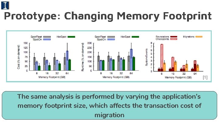 Prototype: Changing Memory Footprint [1] The same analysis is performed by varying the application’s