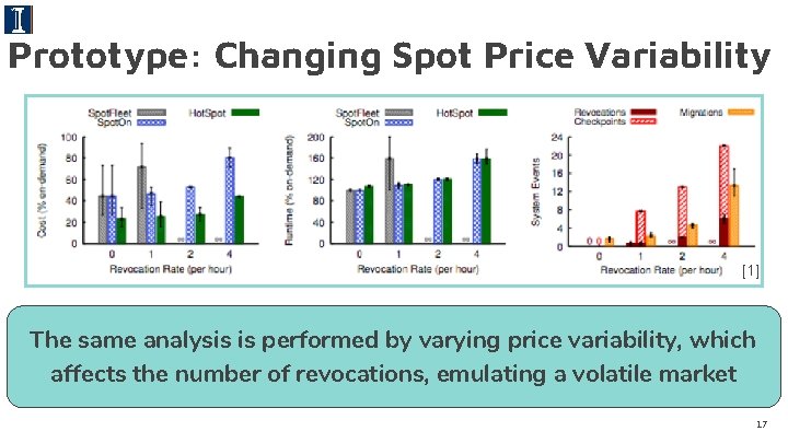 Prototype: Changing Spot Price Variability [1] The same analysis is performed by varying price