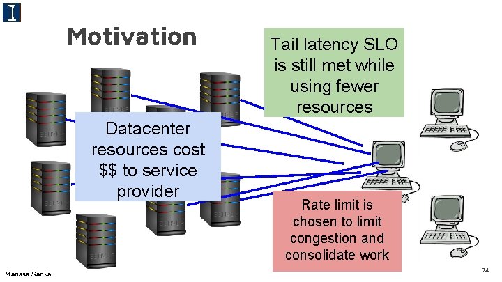 Motivation Datacenter resources cost $$ to service provider Manasa Sanka Tail latency SLO is
