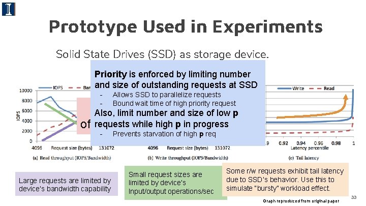 Prototype Used in Experiments Solid State Drives (SSD) as storage device. Priority Performance is