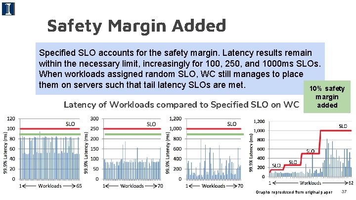 Safety Margin Added Specified SLO accounts the safety margin. Latency in results Experiment whenforsafety