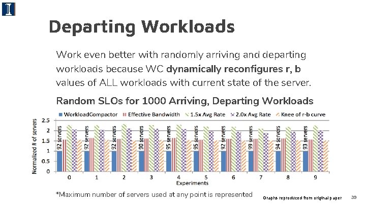 Departing Workloads Work even better with randomly arriving and departing workloads because WC dynamically