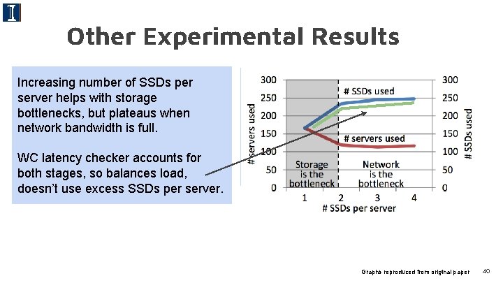 Other Experimental Results Increasing number of SSDs per server helps with storage bottlenecks, but