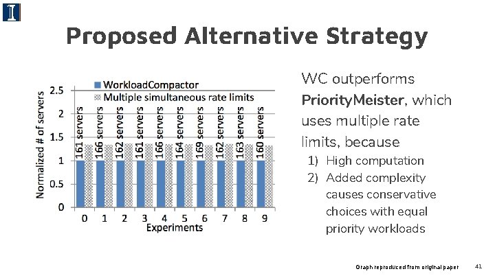 Proposed Alternative Strategy WC outperforms Priority. Meister, which uses multiple rate limits, because 1)