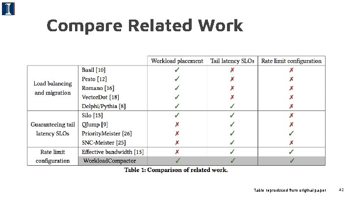 Compare Related Work Table reproduced from original paper 42 