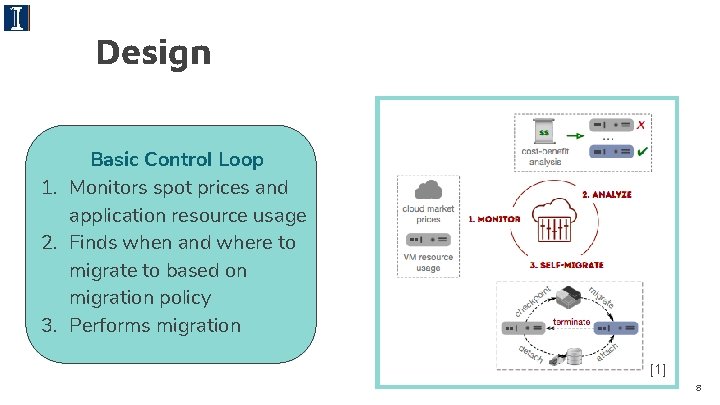Design Basic Control Loop 1. Monitors spot prices and application resource usage 2. Finds