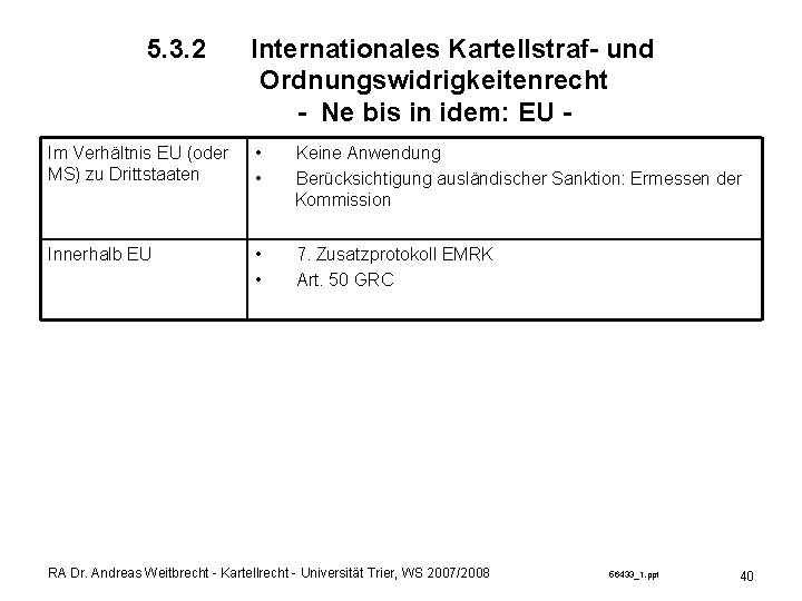 5. 3. 2 Internationales Kartellstraf- und Ordnungswidrigkeitenrecht - Ne bis in idem: EU -