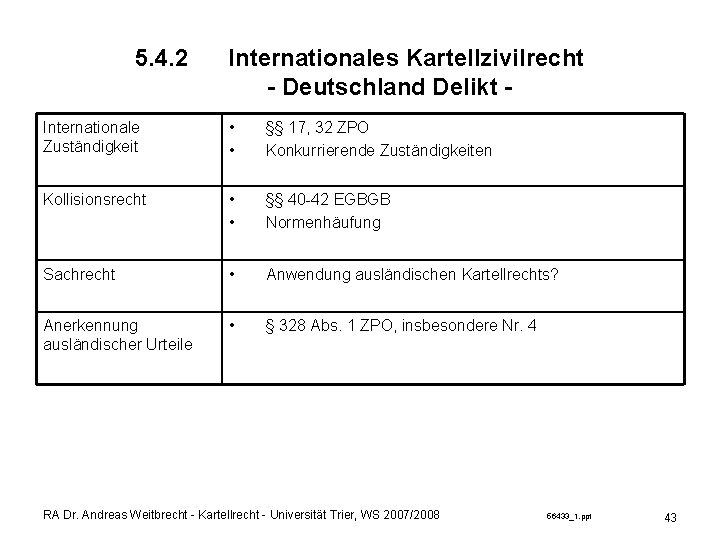 5. 4. 2 Internationales Kartellzivilrecht - Deutschland Delikt - Internationale Zuständigkeit • • §§
