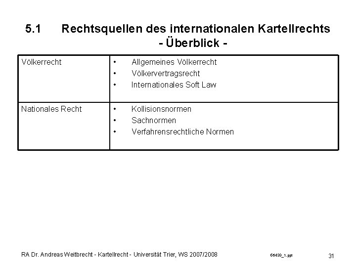 5. 1 Rechtsquellen des internationalen Kartellrechts - Überblick - Völkerrecht • • • Allgemeines