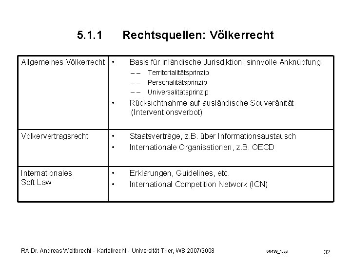 5. 1. 1 Rechtsquellen: Völkerrecht Allgemeines Völkerrecht • Basis für inländische Jurisdiktion: sinnvolle Anknüpfung