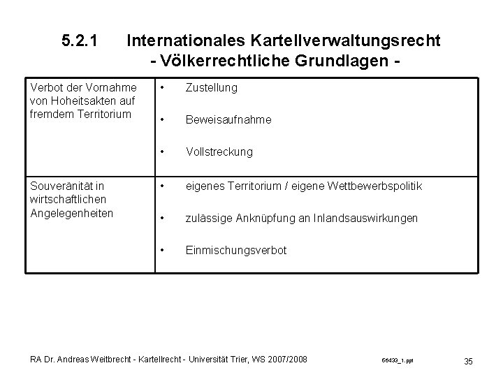 5. 2. 1 Internationales Kartellverwaltungsrecht - Völkerrechtliche Grundlagen - Verbot der Vornahme von Hoheitsakten