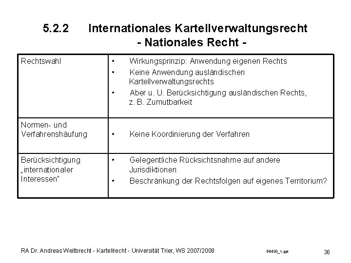 5. 2. 2 Rechtswahl Internationales Kartellverwaltungsrecht - Nationales Recht • • • Normen- und