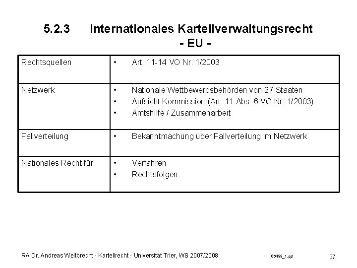 5. 2. 3 Internationales Kartellverwaltungsrecht - EU - Rechtsquellen • Art. 11 -14 VO