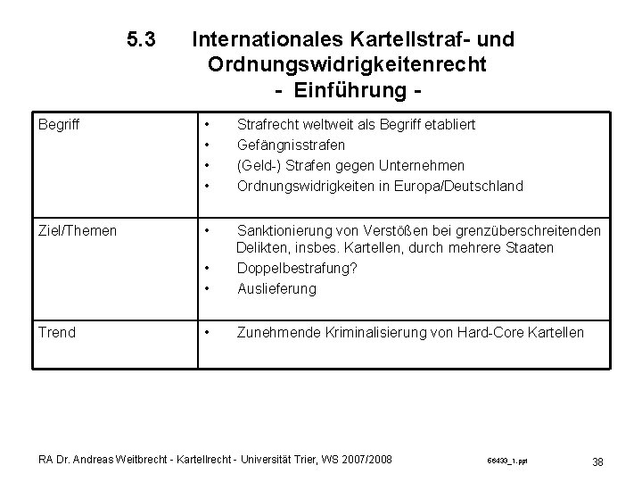 5. 3 Internationales Kartellstraf- und Ordnungswidrigkeitenrecht - Einführung - Begriff • • Strafrecht weltweit