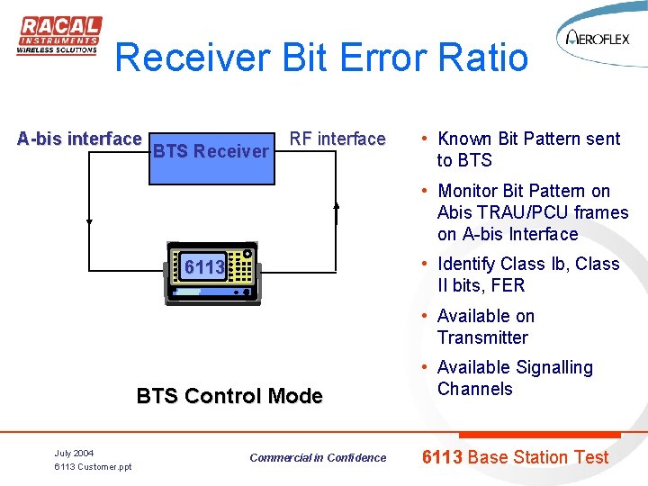 Receiver Bit Error Ratio A-bis interface BTS Receiver RF interface • Known Bit Pattern