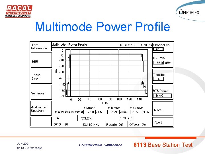 Multimode Power Profile Test Information Multimode : Power Profile 6 DEC 1995 15: 08: