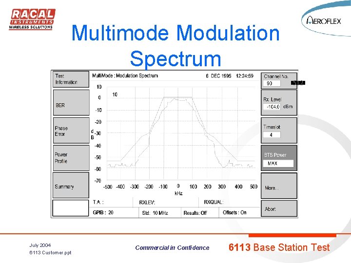 Multimode Modulation Spectrum 512 July 2004 6113 Customer. ppt Commercial in Confidence 6113 Base