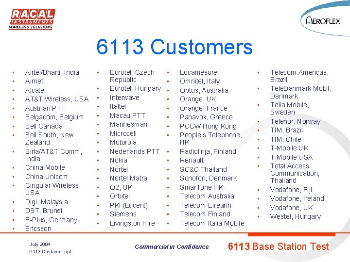 6113 Customers • • • • Airtel/Bharti, India Airnet Alcatel AT&T Wireless, USA Austrian