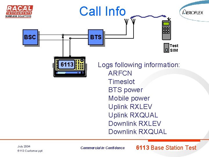 Call Info BSC BTS Test SIM 6113 July 2004 6113 Customer. ppt Logs following