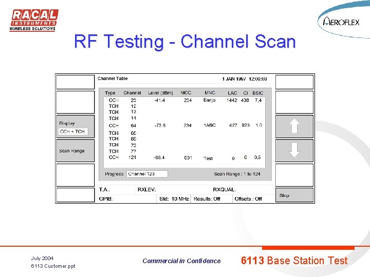 RF Testing - Channel Scan July 2004 6113 Customer. ppt Commercial in Confidence 6113