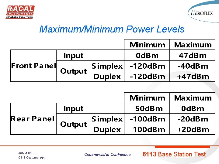 Maximum/Minimum Power Levels July 2004 6113 Customer. ppt Commercial in Confidence 6113 Base Station