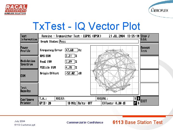 Tx. Test - IQ Vector Plot July 2004 6113 Customer. ppt Commercial in Confidence