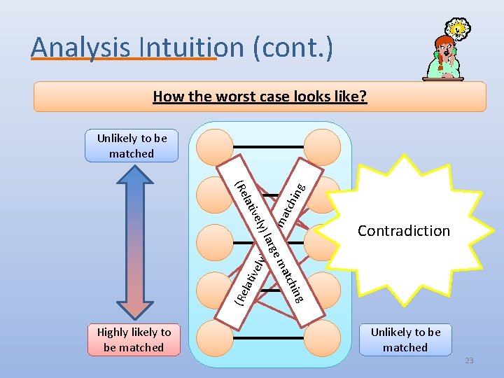 Analysis Intuition (cont. ) How the worst case looks like? Unlikely to be matched