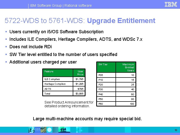 IBM Software Group | Rational software 5722 -WDS to 5761 -WDS: Upgrade Entitlement §