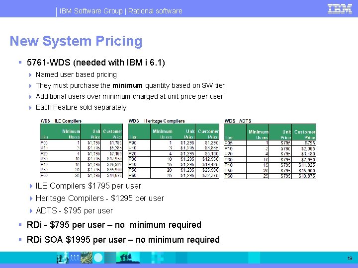 IBM Software Group | Rational software New System Pricing § 5761 -WDS (needed with