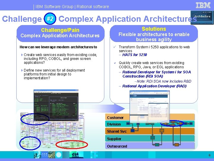 IBM Software Group | Rational software Challenge #2 #2: Complex Application Architectures Challenge/Pain Complex