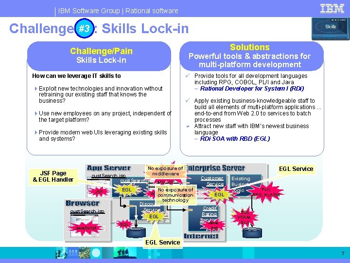 IBM Software Group | Rational software Customer Service Existing Business Logic #3 Skills Lock-in