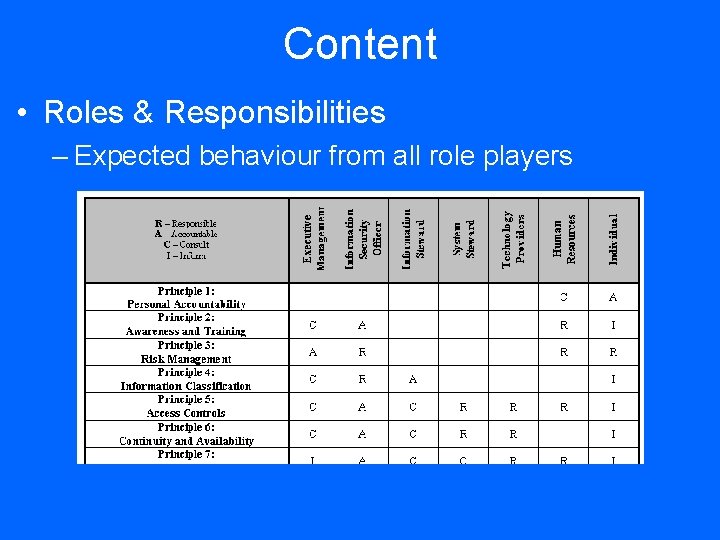 Content • Roles & Responsibilities – Expected behaviour from all role players 