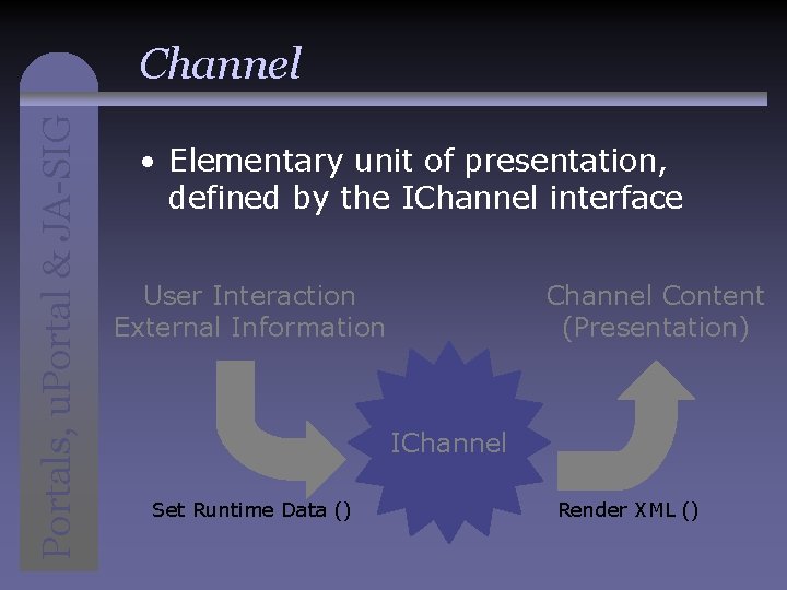 Portals, u. Portal & JA-SIG Channel • Elementary unit of presentation, defined by the