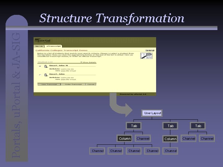 Portals, u. Portal & JA-SIG Structure Transformation User Layout Tab Column Channel Tab Channel