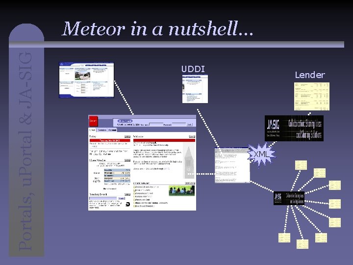 Portals, u. Portal & JA-SIG Meteor in a nutshell… UDDI Lender XML 