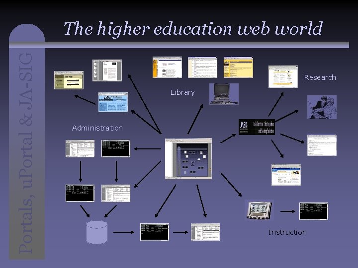 Portals, u. Portal & JA-SIG The higher education web world Research Library Administration Instruction