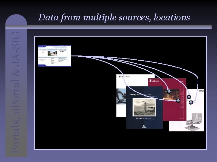 Portals, u. Portal & JA-SIG Data from multiple sources, locations 