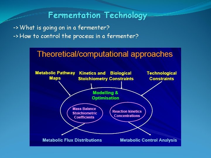 Fermentation Technology -> What is going on in a fermenter? -> How to control