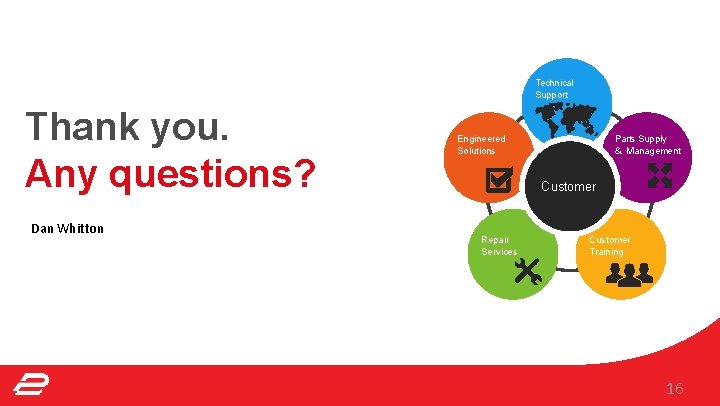 Technical Support Thank you. Any questions? Dan Whitton Parts Supply & Management Engineered Solutions Technical Support Thank you. Any questions? Dan Whitton Parts Supply & Management Engineered Solutions