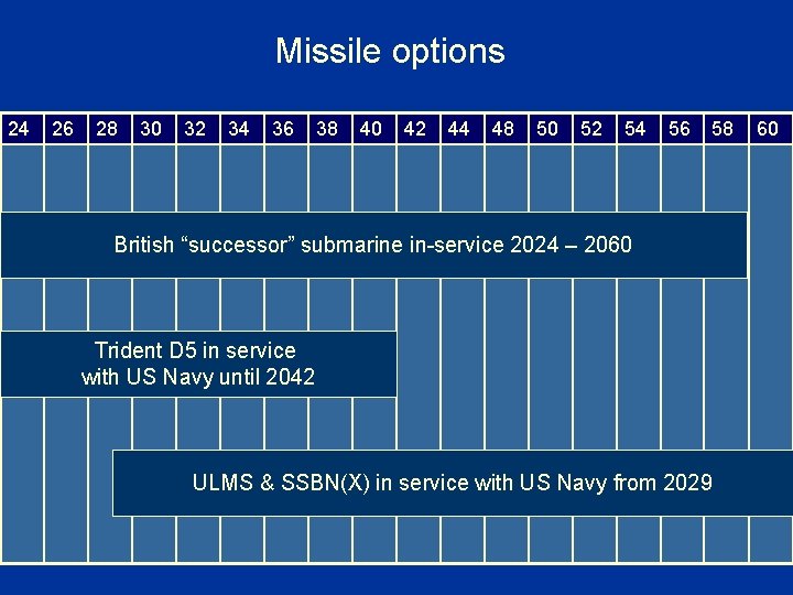 Missile options 24 26 28 30 32 34 36 38 40 42 44 48