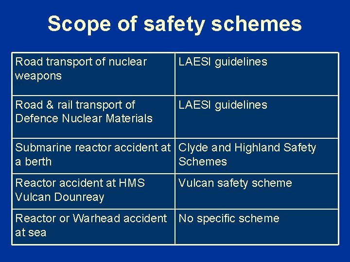 Scope of safety schemes Road transport of nuclear weapons LAESI guidelines Road & rail